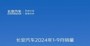 长安汽车9月售出21.3万辆新车